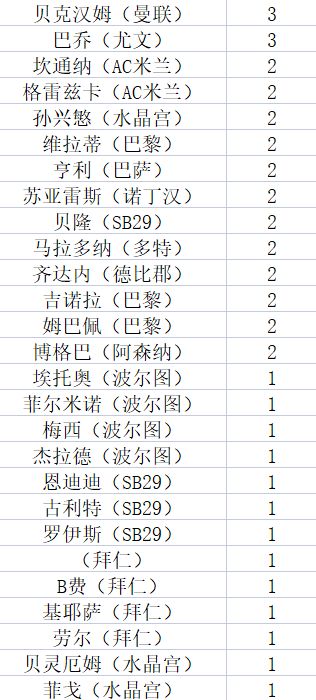 手机号尾数5888的数理吉凶如何？手机号数理吉凶一览表里有没有？