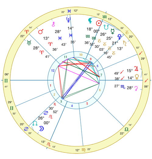 星象与运势微观解析
