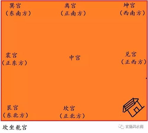 一、先搞清楚哪些是较小六壬？