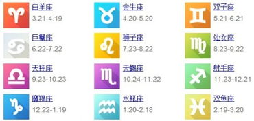 83年农历12月14日出生的人是什么星座？