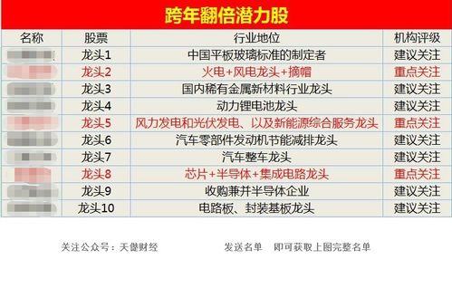 关于市场价格与优惠