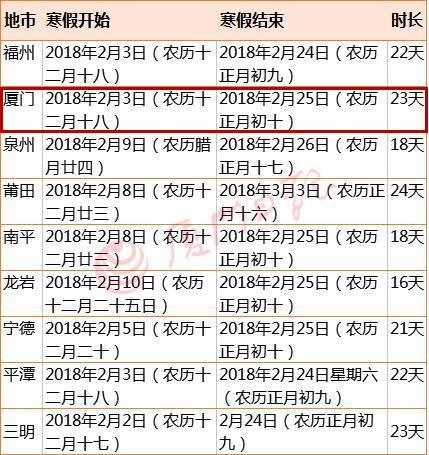 二、 吉日表格（表格也能乱）