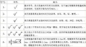 风水中的分类符号,风水中的分类符号