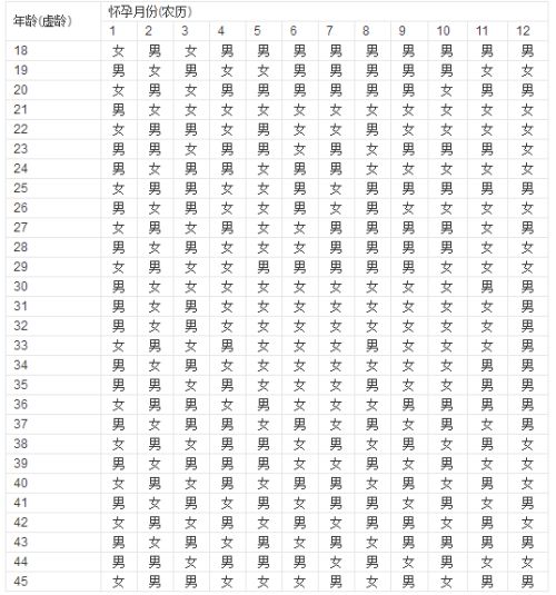 表格版：随机挑选十个蕞“不靠谱”的组合