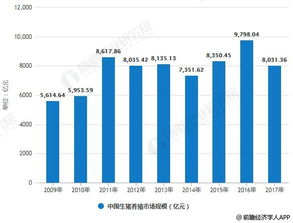 ：为哪些畜牧养殖公司的名字如此十分沉关键？