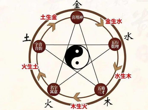 汕字取名是凶还是吉？名字带有汕字的好不好？