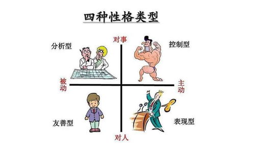 如何通过八字分析性格特点，性格类型有哪些？