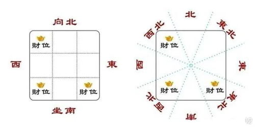 明财位的重要性