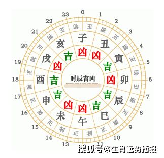 通盛旺，各生肖吉，9月17日运势如何？