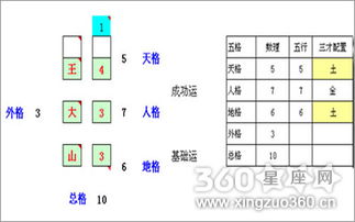 五格：姓名学中的八面玲珑