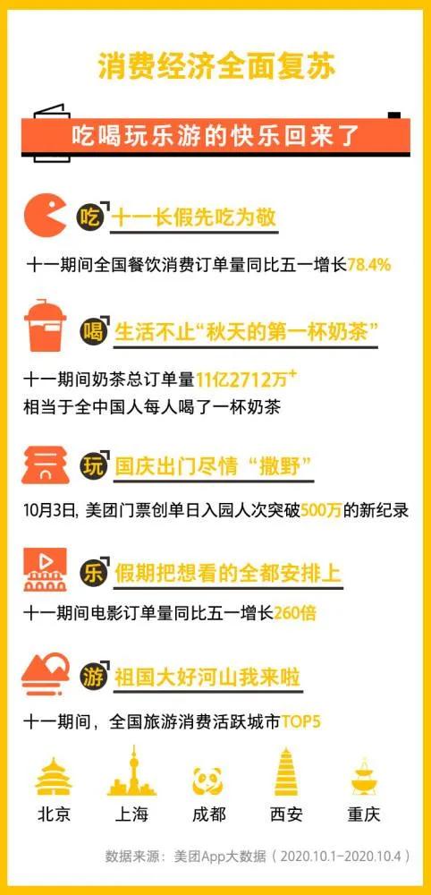 捆绑消费套路深
