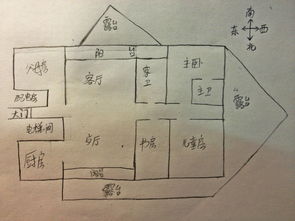 三角形楼盘风水学说与居家风水有何关联？