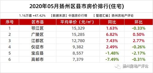 经济型套餐价格大起底：数据说话