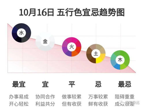 9月10日和9月16日五行穿衣颜色分别是什么？