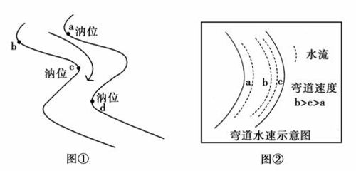 风水学作为中国古文化的一部分，其具体解释是什么？