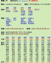 一、八字喜忌用神：何为喜，何为忌？