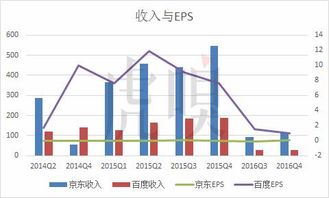将扭亏为盈的生肖成什么生肖，嫩表达从亏损转为盈利的含义？