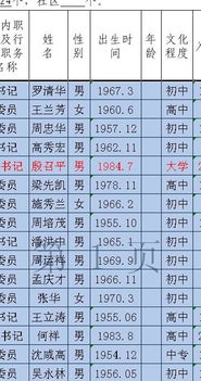 如何快速根据生肖属相推算出我的实际年龄？