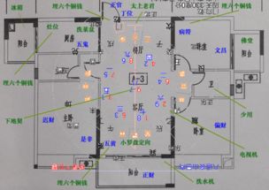住宅选址风水知识,住宅选址风水知识