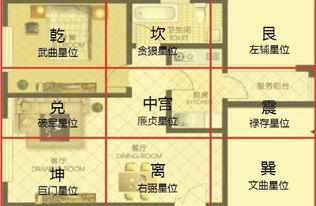 二、 缺角问题，关系到运势