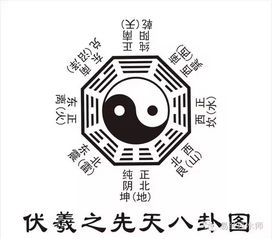 八卦方位与家庭生活成员
