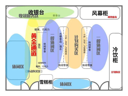 商业风水骚操作