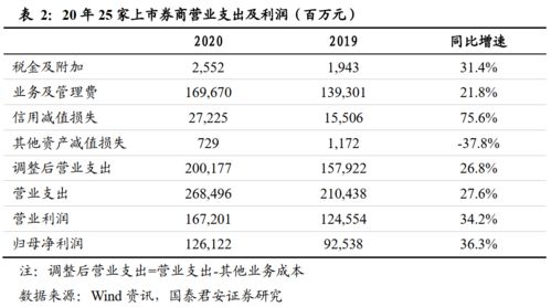 惯与八字的秘密