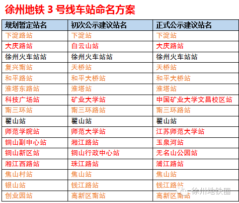 2 不足：发音怪、 意义不够较深刻