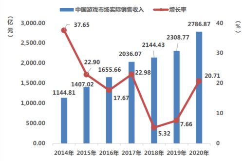 旅行业招聘职位数同比增较长28.3%