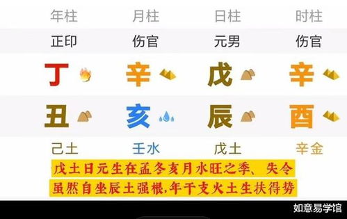 女生八字里显示劳碌命，如何为轻松命格？