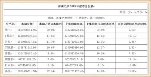 行业怪现状：数据背后的黑色幽默