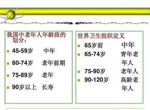 先说个基础：年龄算法到底咋个回事儿？