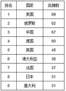 周易数字31推测结果如何，是吉是凶？