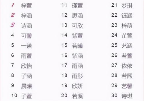 二、名字到底该怎么选？（随心所欲版）
