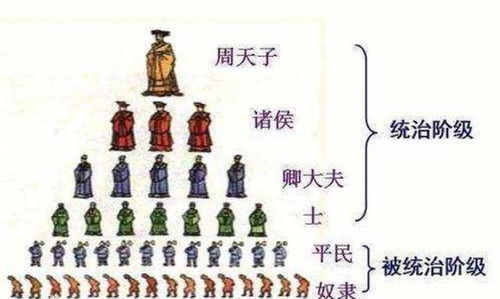 神话与星象——为哪些西周会把天命写进土地?
