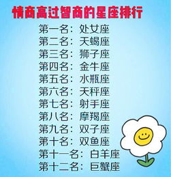 星座智商排名：谁才是真·聪明？