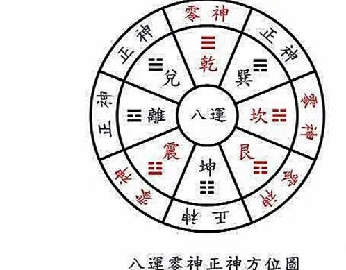 每个星日的详细含义（重点来了拿小本本记下来）