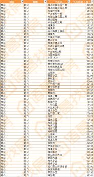 秋风起兮云飞扬， 装修还得堪老黄