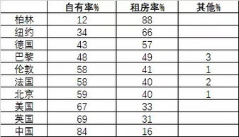 金秋八月八日——这天到底是买房的好时机还是“坑爹”吉日？