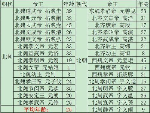 历代帝王所处年代对应的生肖是什么？