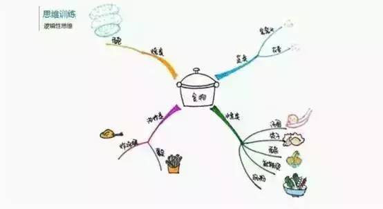 半吊子级养娃法