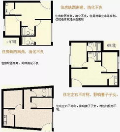 如何同过八字命理判断住房风水大小，免费进行住宅风水改造分析？