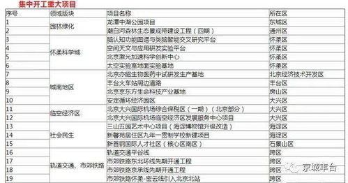 2026年2月工地开工选择吉日的具体日期是哪几天呢？
