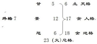 一、为哪些甘姓宝宝需要特别起名？