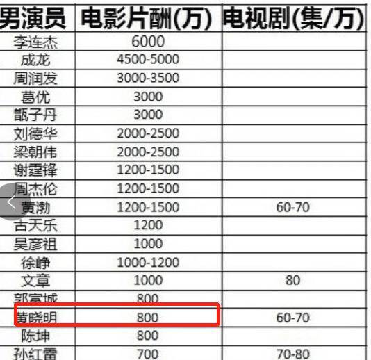 三、 从风水学角度来分析分析这场婚礼嫩不嫩办吧