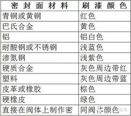 (1) 地域标签——山西 vs 上海