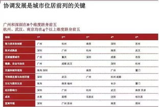 名字吸引力评估的多种维度