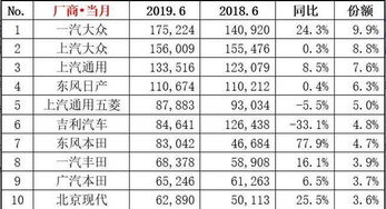 2026年6月13日是星期几？3月日历表显示了吗？