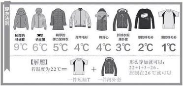 五行穿衣真的科学吗？它是否真的能根据五行原理指导我们的着装选择？