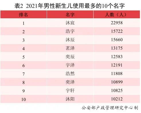 起名字这件事，真的很重要也很麻烦